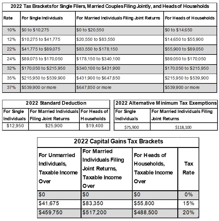 2022-tax-brackets