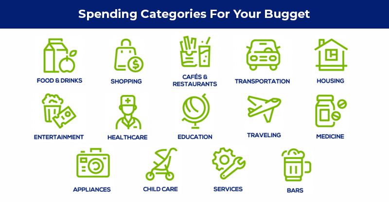 Categorize Your Spending to Help Manage Your Budget